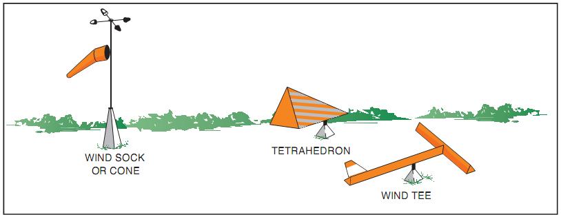 Figure 12-11.Wind direction indicators